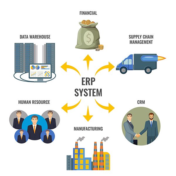 human capital management