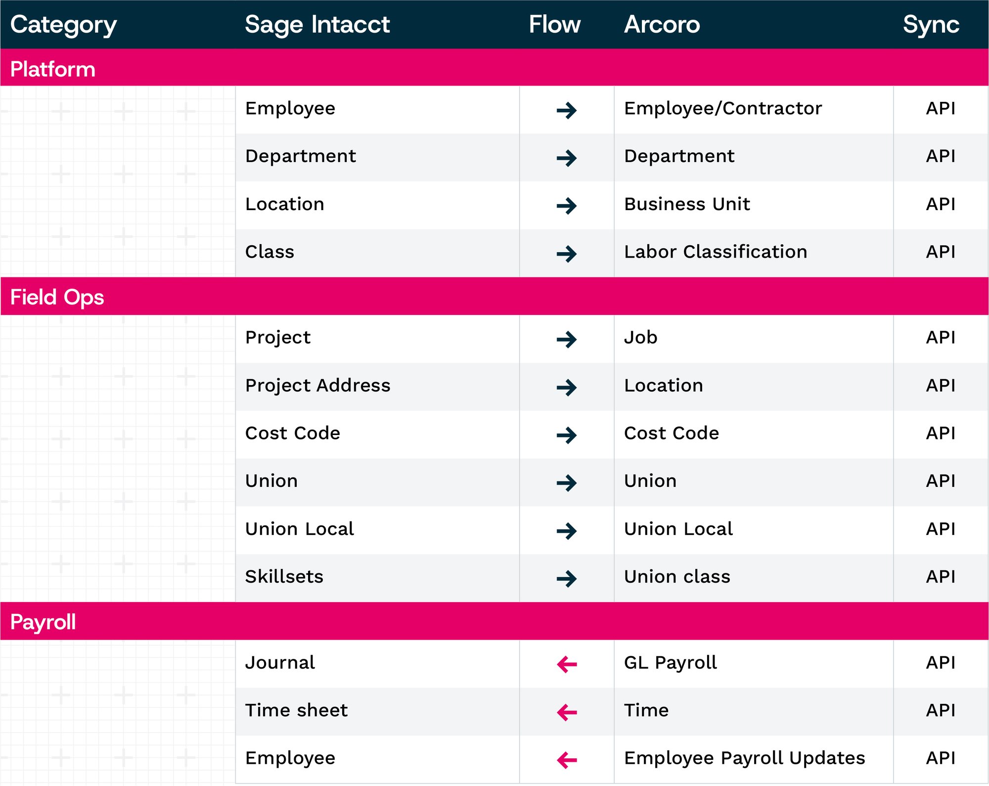 Sage Intacct Data Sync table (1)