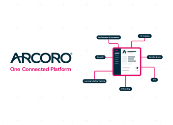 Image of Arcoro's unified platform and how hiring, onboarding, HRIS, benefits, learning and more are connected