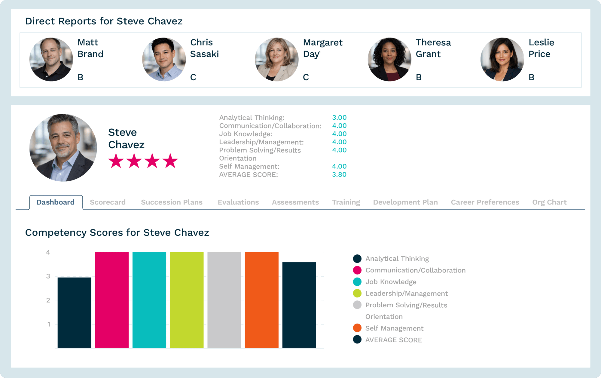 ACCOR 03 - Direct Reports@2x