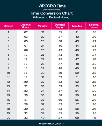 time_conversion_chart_page_1-1