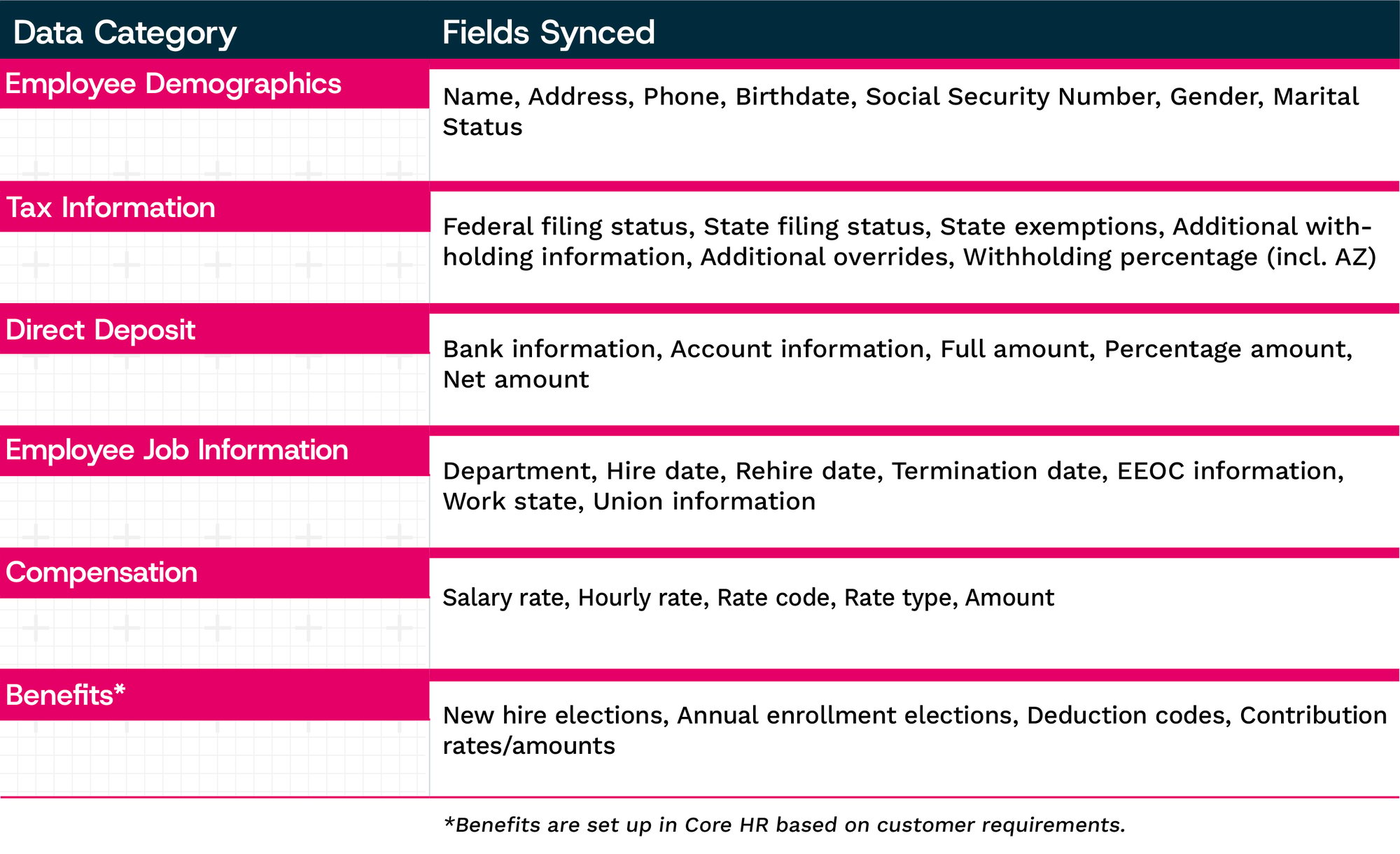 viewpoint spectrum sync table