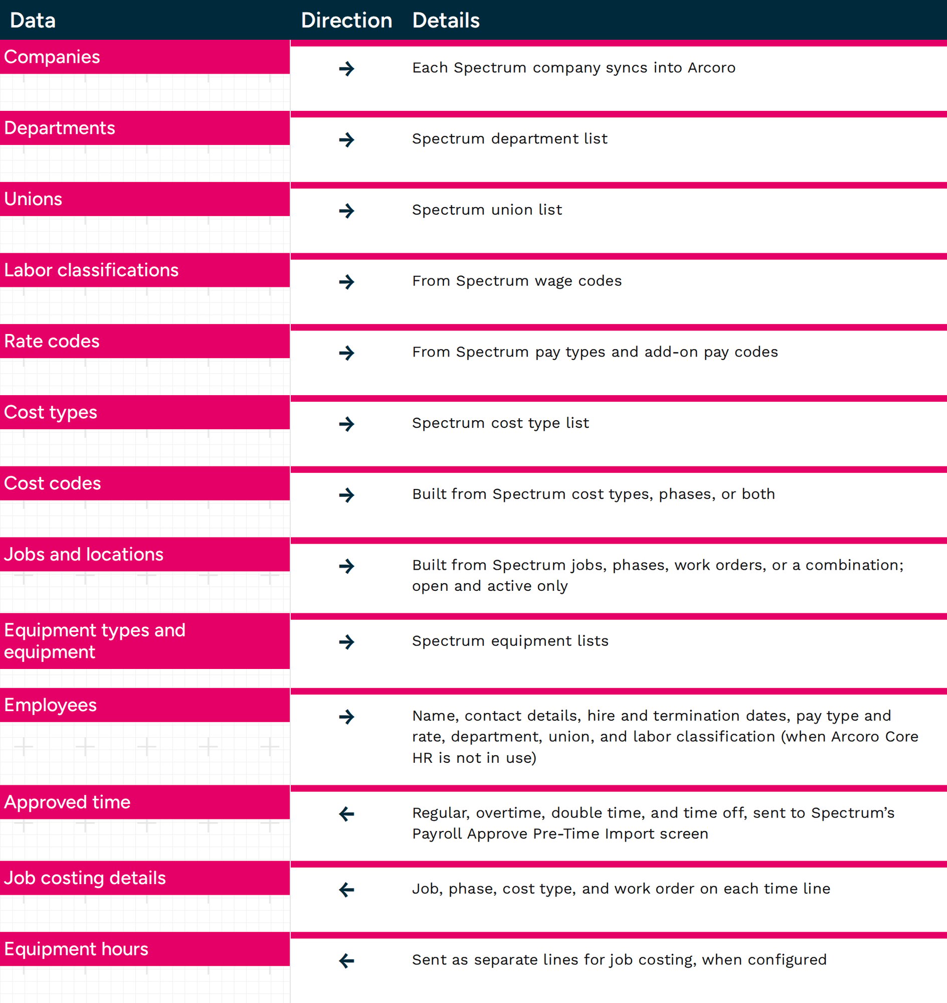 viewpoint_spectrum_arcoro_time_sync_table (1)