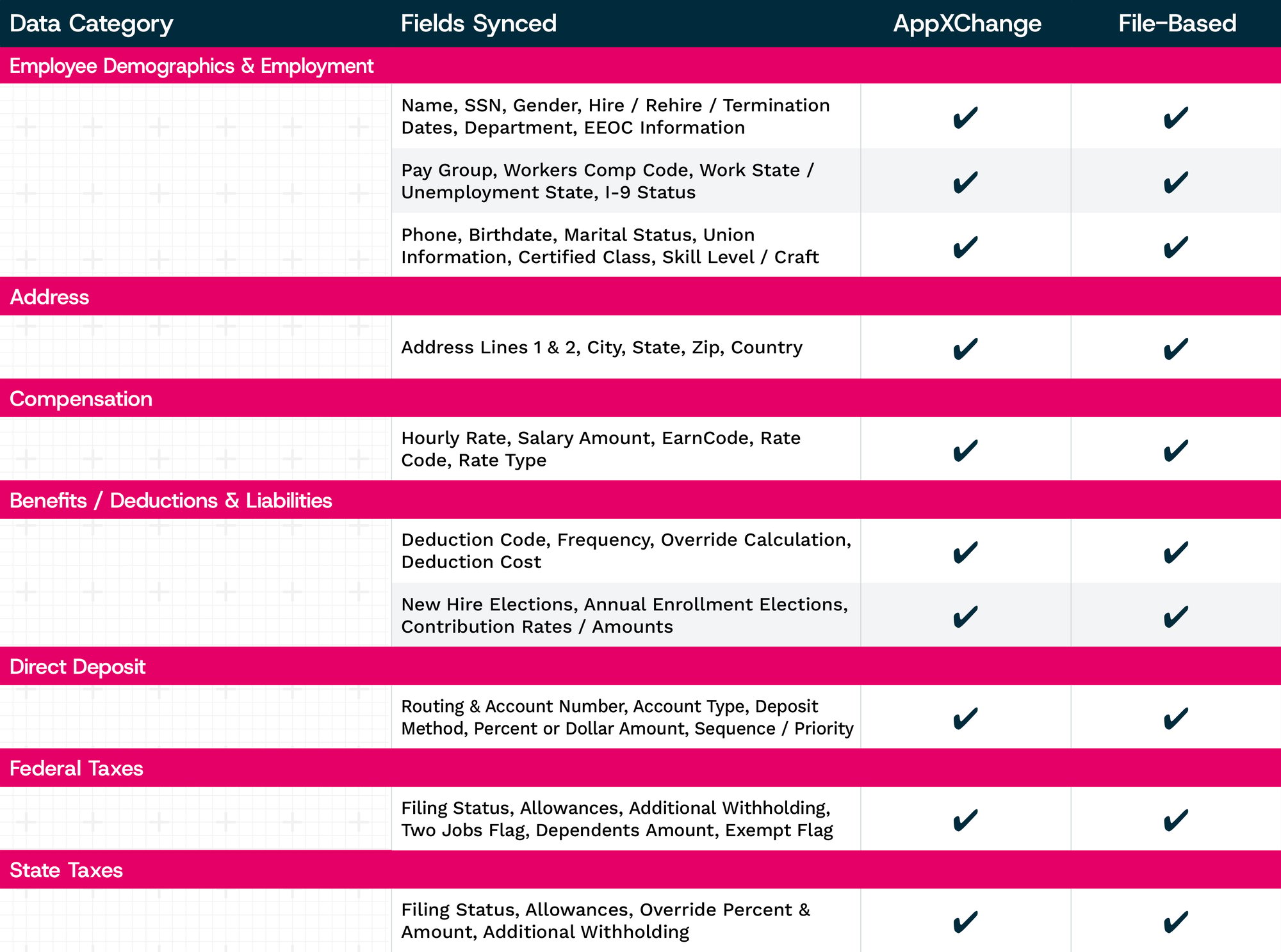 vista data sync table